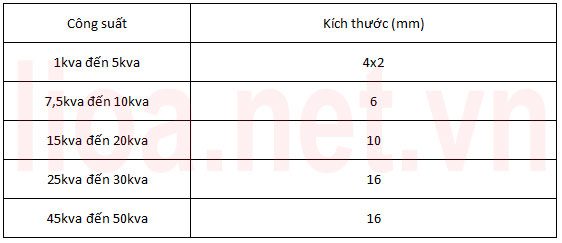 cách đấu ổn áp Standa