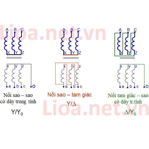 dien-2-pha-la-gi