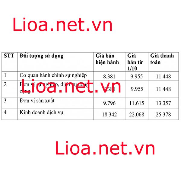 gia-dien-3pha-san-xuat-2018