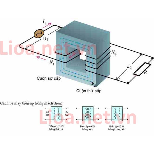 cau-tao-va-nguyen-ly-hoat-dong-cua-may-bien-ap