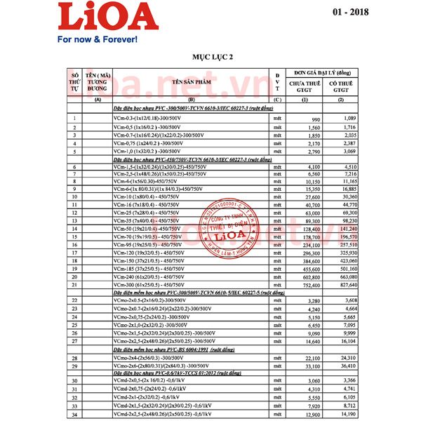 bang-gia-day-din-lioa-2018