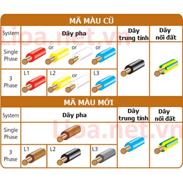 tac-dung-cua-day-trung-tinh-trong-mach-dien-3-pha-4-day